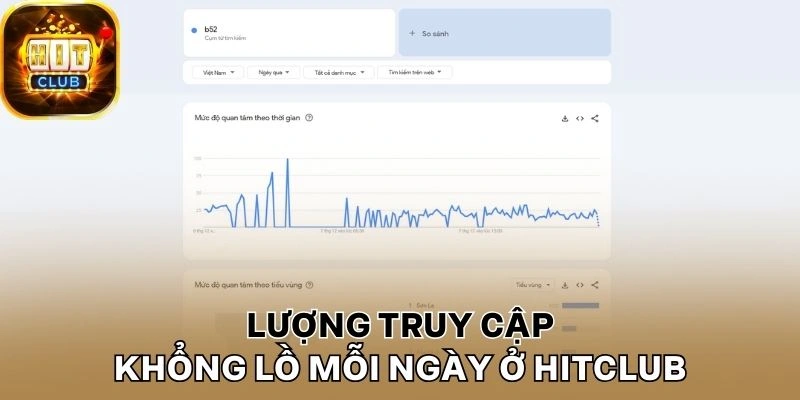 Lượng truy cập khổng lồ mỗi ngày ở Hitclub